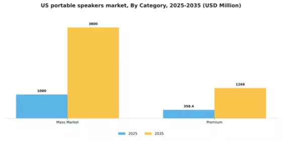 US Portable Speakers Market Segment Image 0