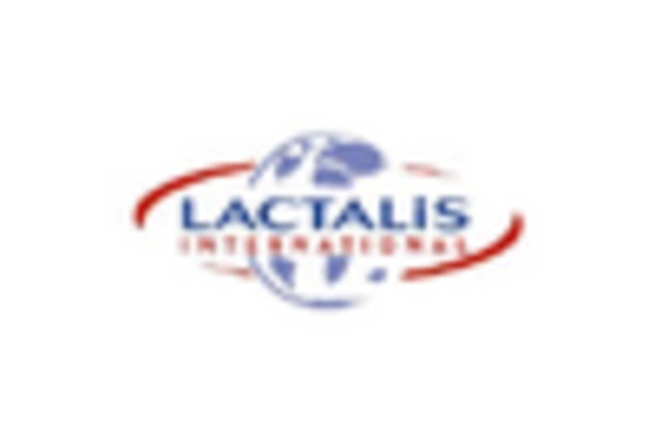 US Yogurt Powder Market key player