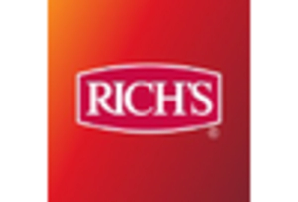 US Frozen Bakery Products Market key player