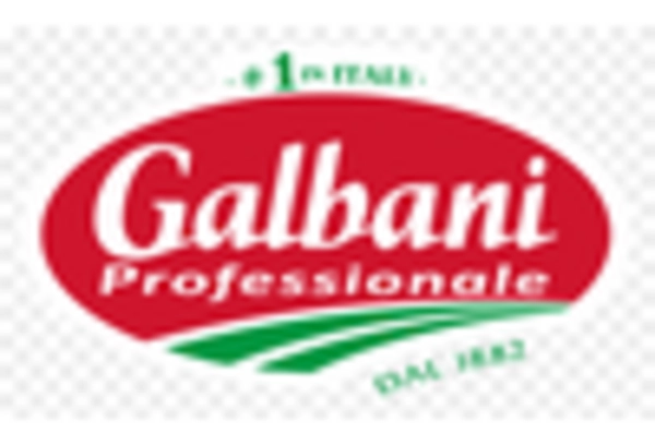 US Ricotta Market key player