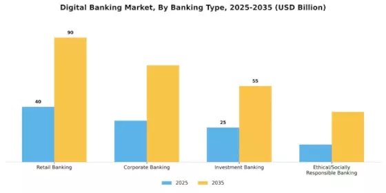 Digital Banking Market Segment Image 0