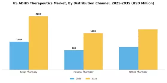 US ADHD Therapeutics Market Segment Image 1