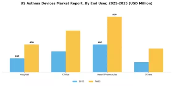 US Asthma Devices Market Segment Image 0
