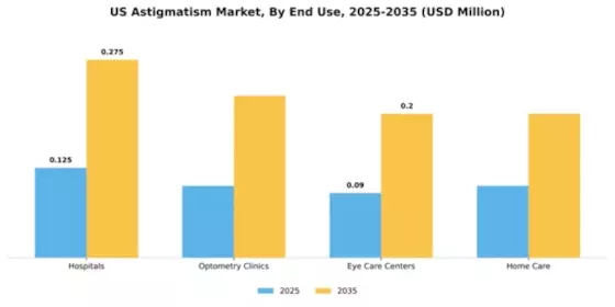 US Astigmatism Market Segment Image 2