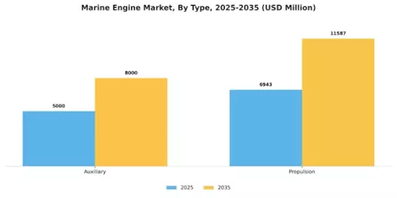 Marine Engine Market Segment Image 5