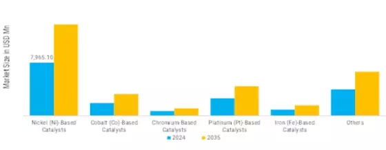Amines Market Segment Image 0