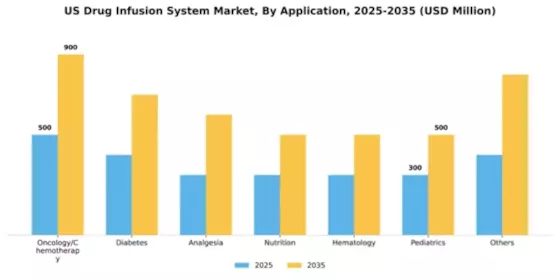 US Drug Infusion System Market Segment Image 0