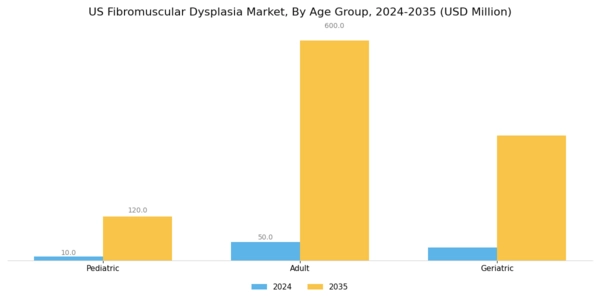 US Fibromuscular Dysplasia Market Segment Image 3
