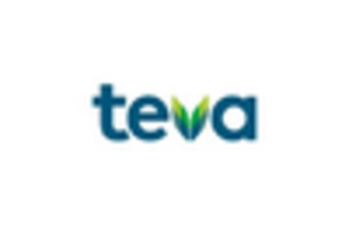 US Gestational Trophoblastic Disease Market key player