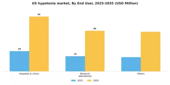 US Hypotonia Market Segment Image 1