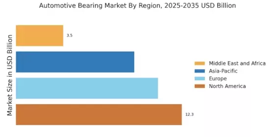 Automotive Bearing Market Regional Image