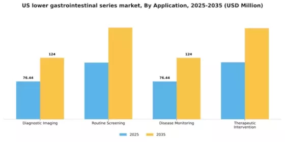 US Lower GI Series Market Segment Image 0