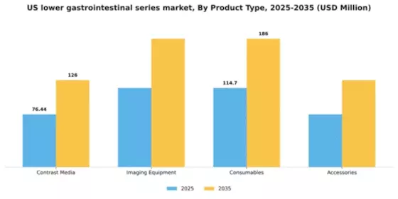 US Lower GI Series Market Segment Image 3