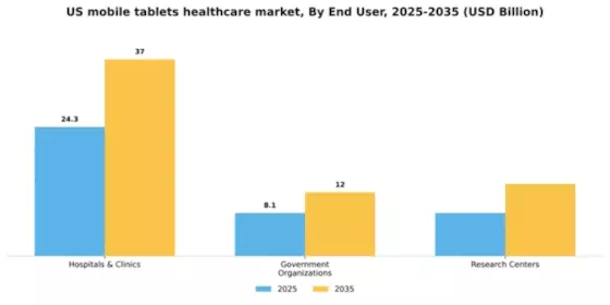 US Mobile Tablets Healthcare Market Segment Image 1