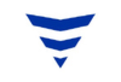 US Nanomedical Devices Market key player