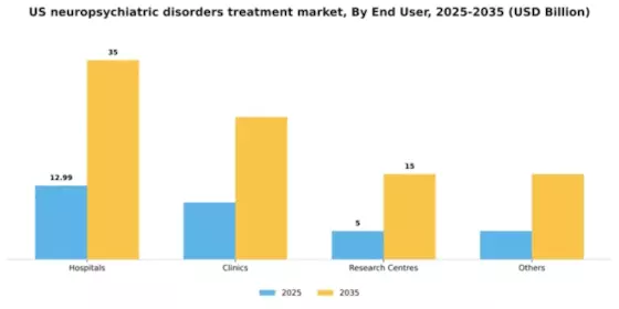 US Neuropsychiatric Disorders Treatment Market Segment Image 1