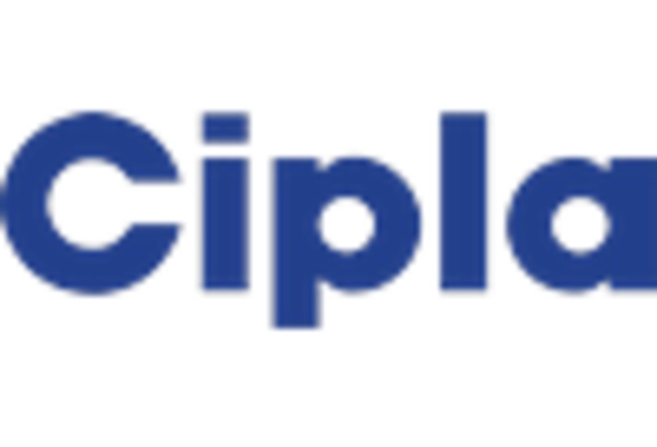 US Ophthalmic Topical Therapeutics Market key player