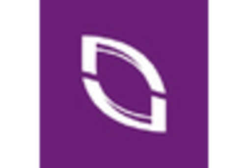 US Piriformis Syndrome Market key player