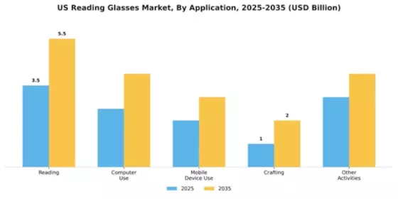US Reading Glasses Market Segment Image 0