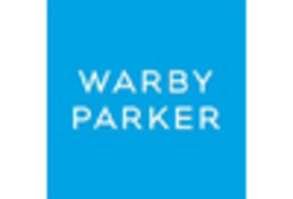 US Reading Glasses Market key player