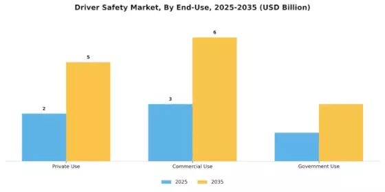 Driver Safety Market Segment Image 2