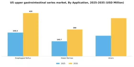 US Upper GI Series Market Segment Image 0