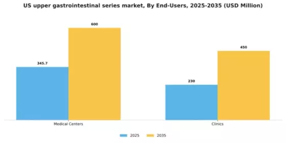 US Upper GI Series Market Segment Image 1