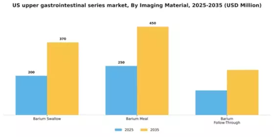 US Upper GI Series Market Segment Image 2
