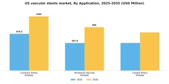 US  Vascular Stents Market Segment Image 0