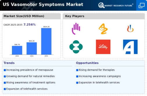 US Vasomotor Symptoms Market Infographic