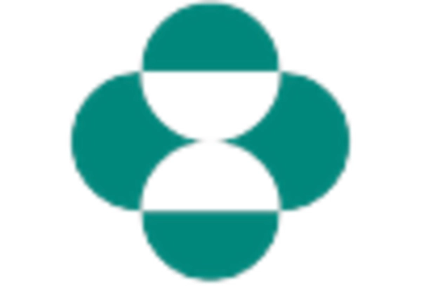 US Veterinary Equipment and Disposables Market  key player