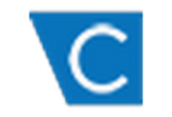 US Xerosis Market key player