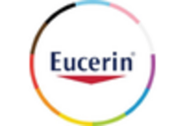 US Xerosis Market key player