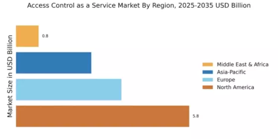 Access Control as a Service Market Regional Image