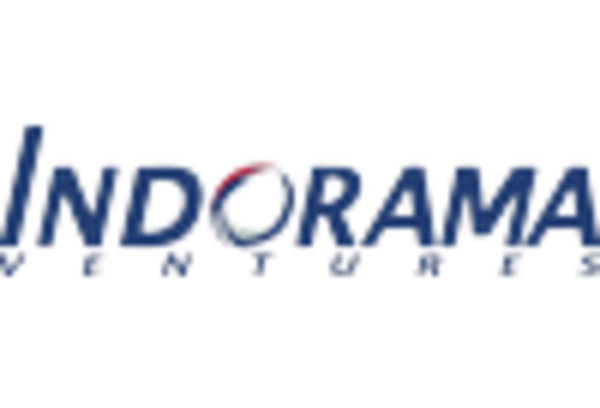 US Synthetic Fibers Market key player