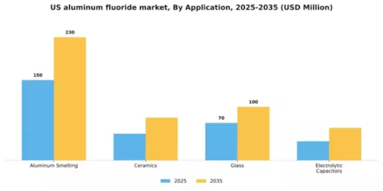 US Aluminum Fluoride Market  Segment Image 0