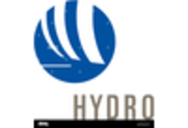 US Aluminum Fluoride Market  key player