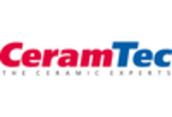 US Technical ceramics Market key player