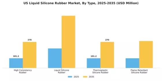 US Liquid Silicone Rubber Market Segment Image 4