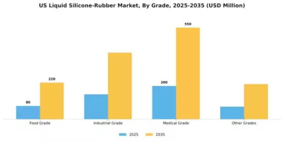 US Liquid Silicone Rubber Market Segment Image 1