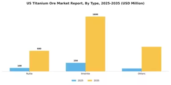 US Titanium Ore Market Segment Image 2