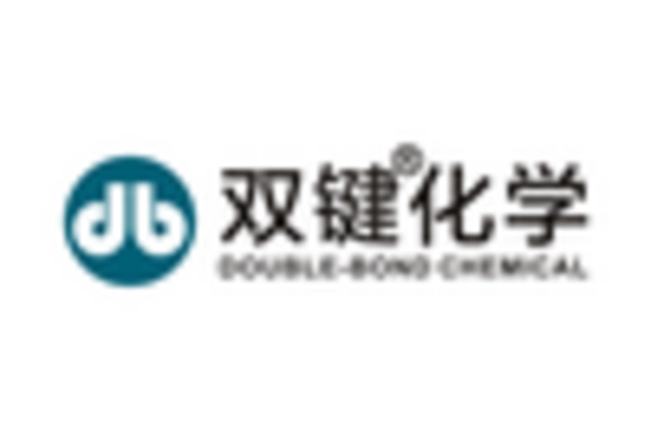 US Sodium Silicate Market key player