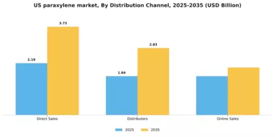 US Paraxylene Market Segment Image 1