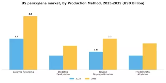 US Paraxylene Market Segment Image 3