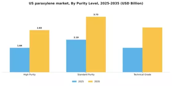 US Paraxylene Market Segment Image 4