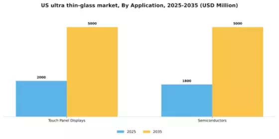 US Ultra-Thin Glass Market Segment Image 0