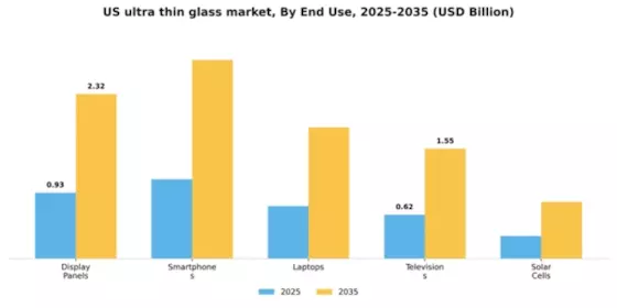 US Ultra-Thin Glass Market Segment Image 1