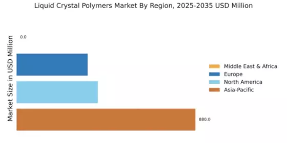 Liquid Crystal Polymers Market Regional Image