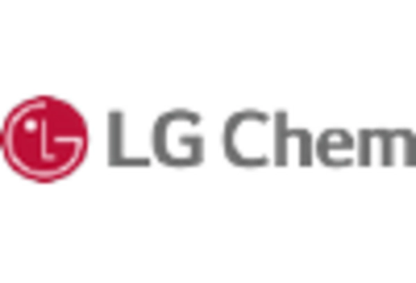 US Linear Alkyl Benzene Market key player