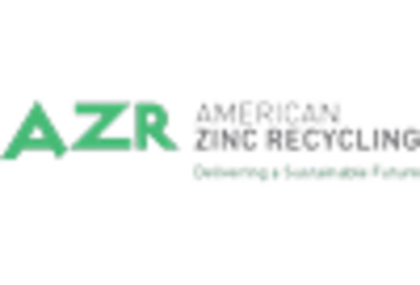 US Zinc Oxide Market key player